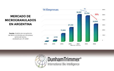El mercado de microgranulados en Argentina y Latinoamérica afronta desafíos con perspectivas de recuperación