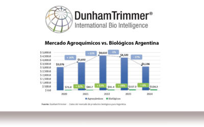 Bioinsumos: un nuevo marco regulatorio abre la oportunidad para el despegue del mercado